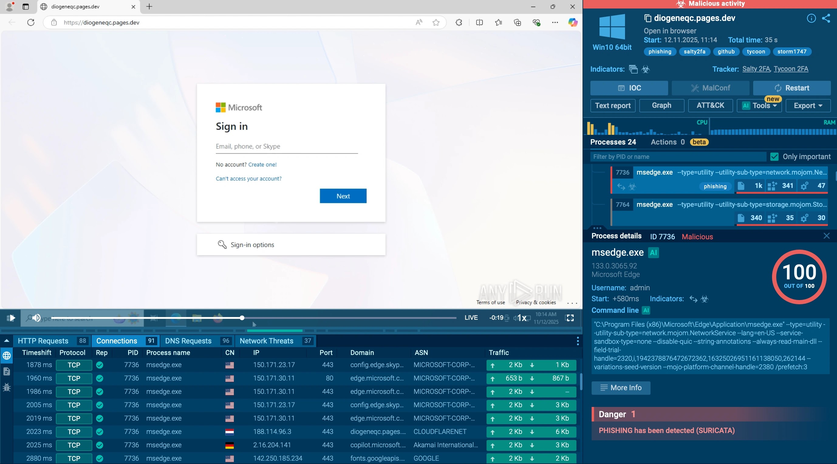 5 Συμβουλές αναλυτών SOC για Super-Fast Triage 5 Συμβουλές αναλυτών SOC για Super-Fast Triage