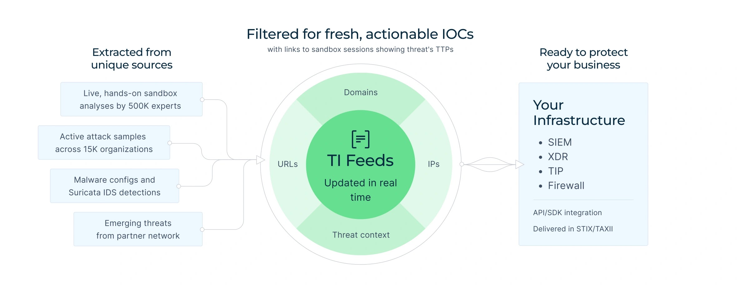 5 Συμβουλές αναλυτών SOC για Super-Fast Triage 5 Συμβουλές αναλυτών SOC για Super-Fast Triage