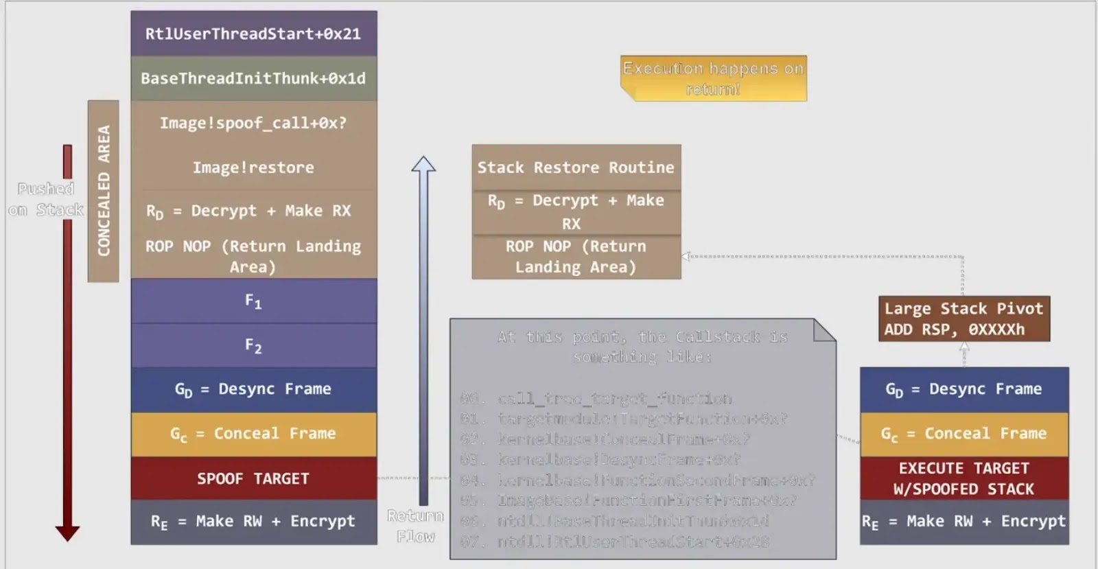 Λειτουργία στόχου πλαστογραφίας