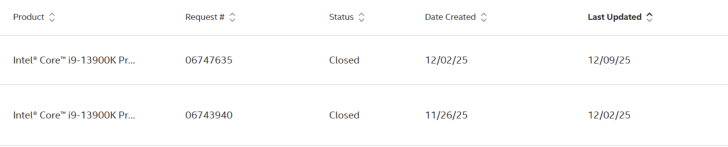 Ένας πίνακας εμφανίζει δύο καταχωρίσεις για το 'Intel® Core™ i9-13900K Pro', και οι δύο με κατάσταση 'Κλειστό', που δημιουργήθηκαν στις '12/02/25' και '11/26/25'.