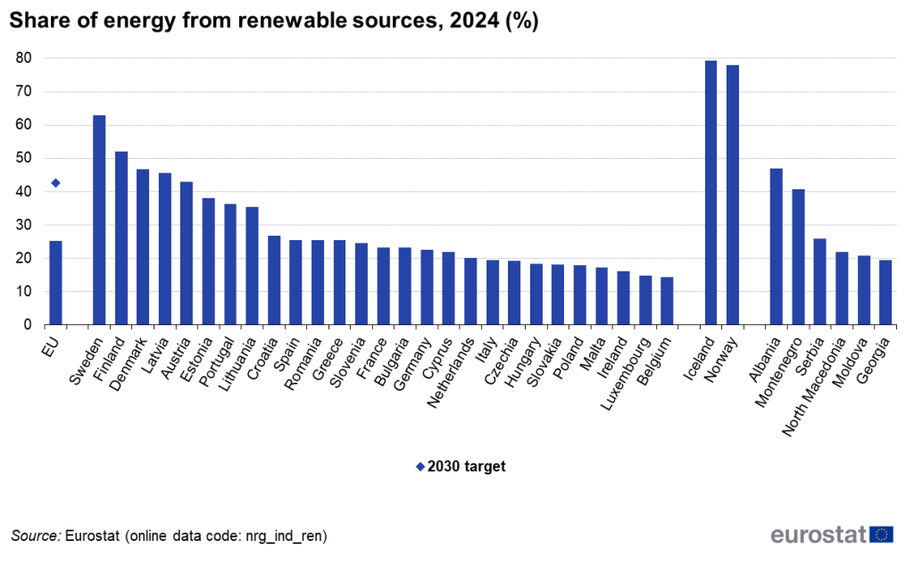 «Σκηνές από Γκρίζο Ορίζοντα: Η ΕΕ στο Χείλος της Αποτυχίας για τις Ανανεώσιμες Πηγές Ενέργειας!» «Σκηνές από Γκρίζο Ορίζοντα: Η ΕΕ στο Χείλος της Αποτυχίας για τις Ανανεώσιμες Πηγές Ενέργειας!»
