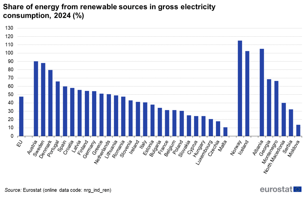 «Σκηνές από Γκρίζο Ορίζοντα: Η ΕΕ στο Χείλος της Αποτυχίας για τις Ανανεώσιμες Πηγές Ενέργειας!» «Σκηνές από Γκρίζο Ορίζοντα: Η ΕΕ στο Χείλος της Αποτυχίας για τις Ανανεώσιμες Πηγές Ενέργειας!»
