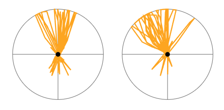 Ικανοποιητικός ελεγκτής προϋπολογισμού για PC και Xbox Δύο οικόπεδα ραντάρ με ποικίλα μοτίβα πορτοκαλί γραμμής που εκπέμπονται από μια κεντρική μαύρη κουκκίδα.