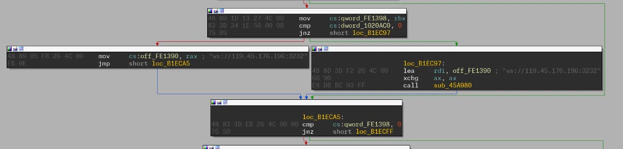 Εκμετάλλευση ευπάθειας 0-ημέρας Gogs στη φύση για χακάρισμα 700+ περιπτώσεων Εκμετάλλευση ευπάθειας 0-ημέρας Gogs στη φύση για χακάρισμα 700+ περιπτώσεων