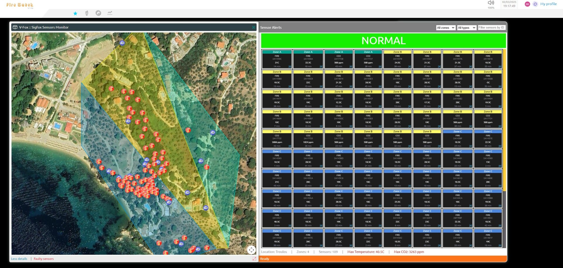 System Sensors Skiathos 