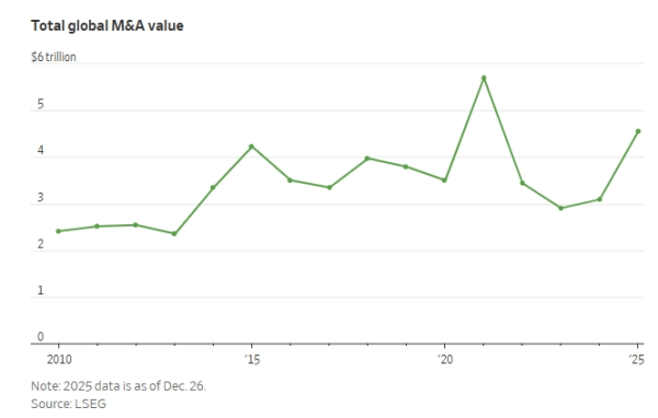Ανακαλύψτε τις Mega προσφορές του 2025: Η χρονιά ρεκόρ που δεν πρέπει να χάσετε – Τι προβλέπουν οι ειδικοί για το 2026; Ανακαλύψτε τις Mega προσφορές του 2025: Η χρονιά ρεκόρ που δεν πρέπει να χάσετε – Τι προβλέπουν οι ειδικοί για το 2026;
