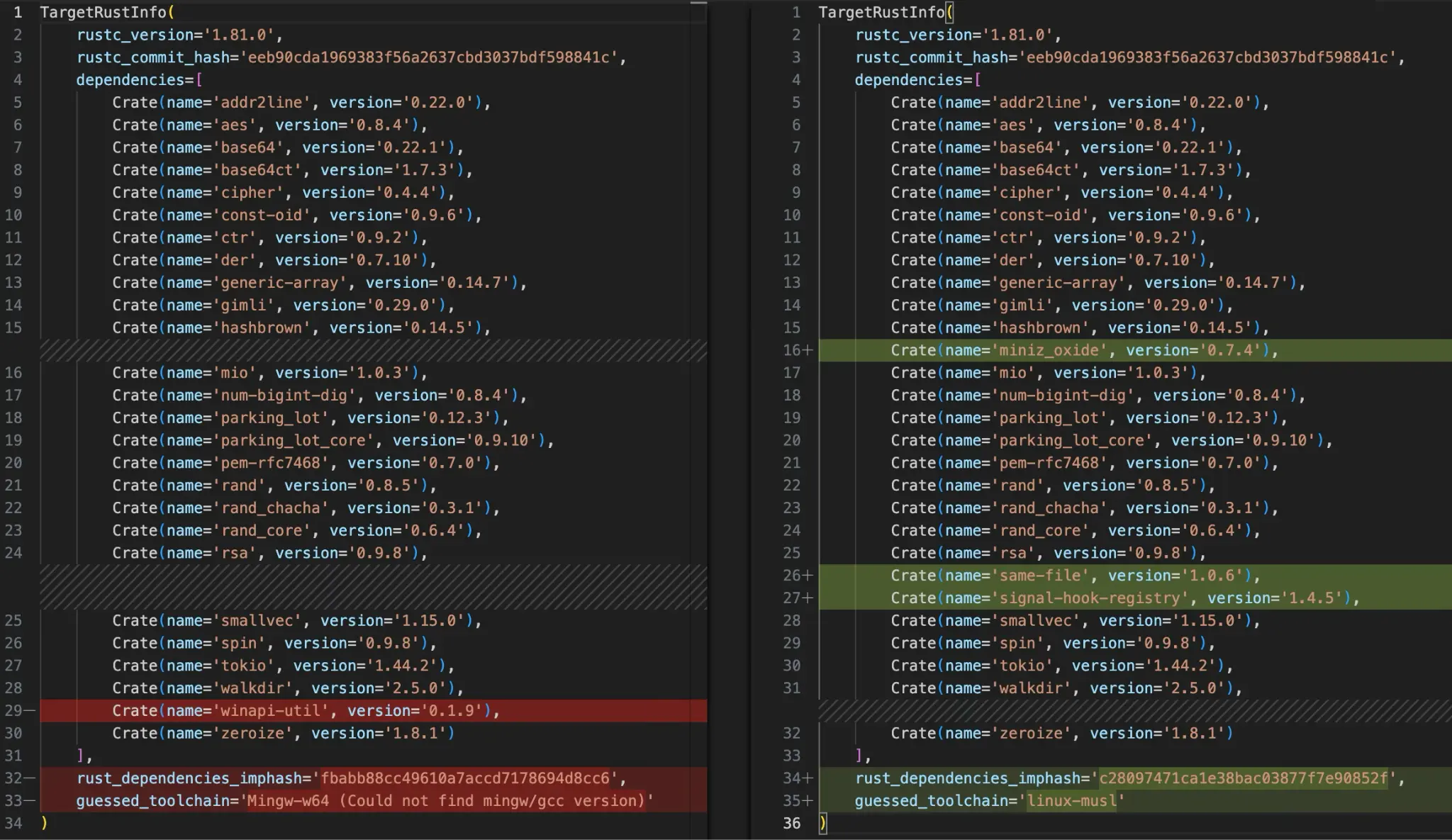 Τα δύο δείγματα ransomware 01flip χρησιμοποιούσαν κυρίως τα ίδια κιβώτια (Πηγή - Palo Alto Networks)