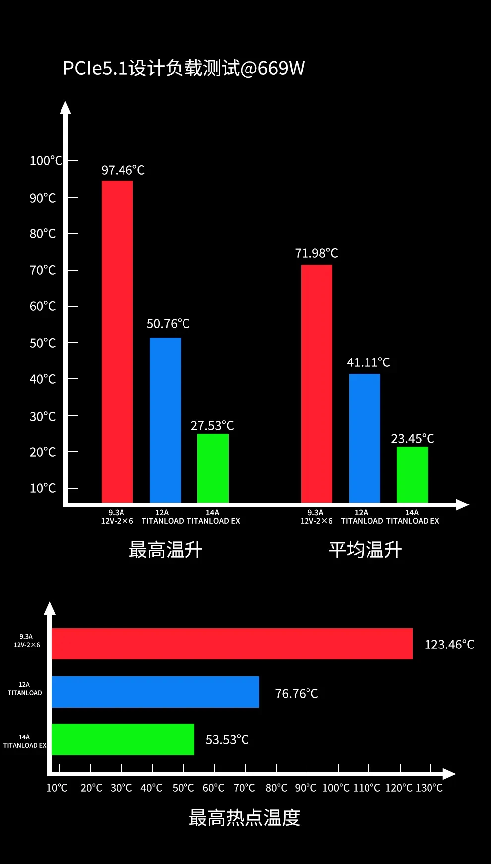 Segotep Για να ξεκινήσει το Titanload καλώδιο 16 ακίδων αυτόν τον μήνα. Σχεδιάζει να πάει με μόνο την έκδοση 14A EX