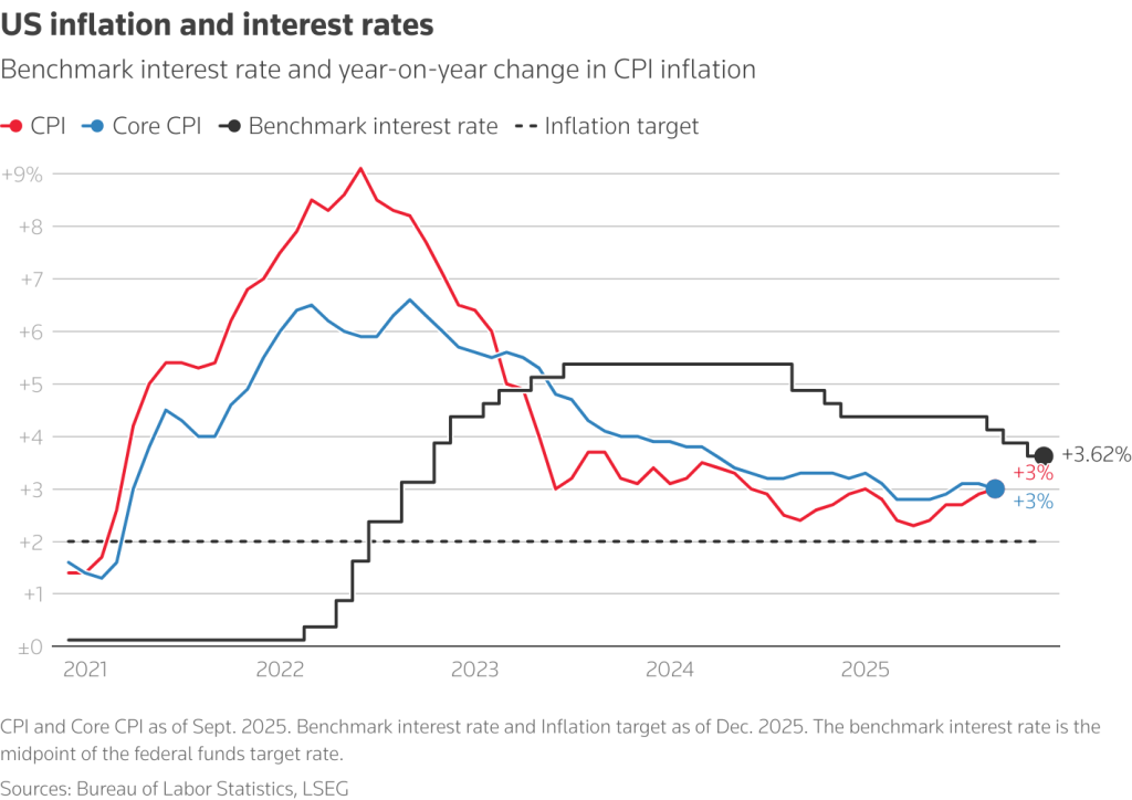 Ανατροπή στα Επιτόκια: Το Τέλος της Μείωσης Από τις Μεγάλες Κεντρικές Τράπεζες Είναι Ήδη Εδώ!