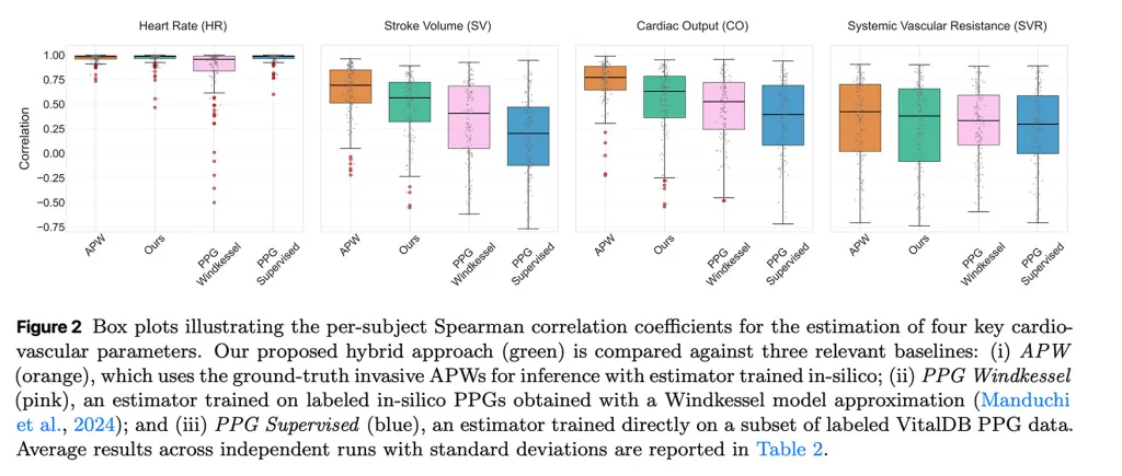 Μελέτη τεχνητής νοημοσύνης δείχνει πώς το Apple Watch θα μπορούσε να εξάγει πλουσιότερα δεδομένα καρδιάς