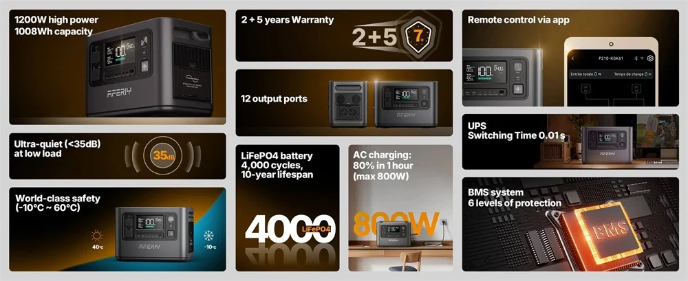 Ανακαλύψτε τον Aferiy P110-E: Ο Φορητός Σταθμός Ενέργειας 1200W που Φορτίζει σε ΜΟΛΙΣ 1,5 Ώρα με Τεχνολογία LiFePO4! Ανακαλύψτε τον Aferiy P110-E: Ο Φορητός Σταθμός Ενέργειας 1200W που Φορτίζει σε ΜΟΛΙΣ 1,5 Ώρα με Τεχνολογία LiFePO4!