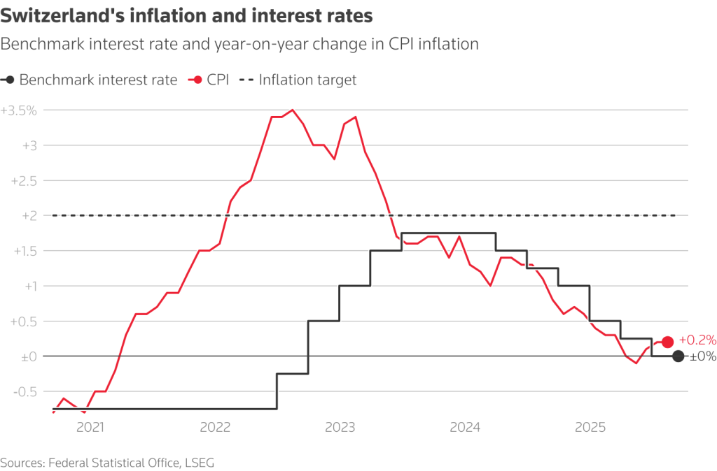 Ανατροπή στα Επιτόκια: Το Τέλος της Μείωσης Από τις Μεγάλες Κεντρικές Τράπεζες Είναι Ήδη Εδώ!