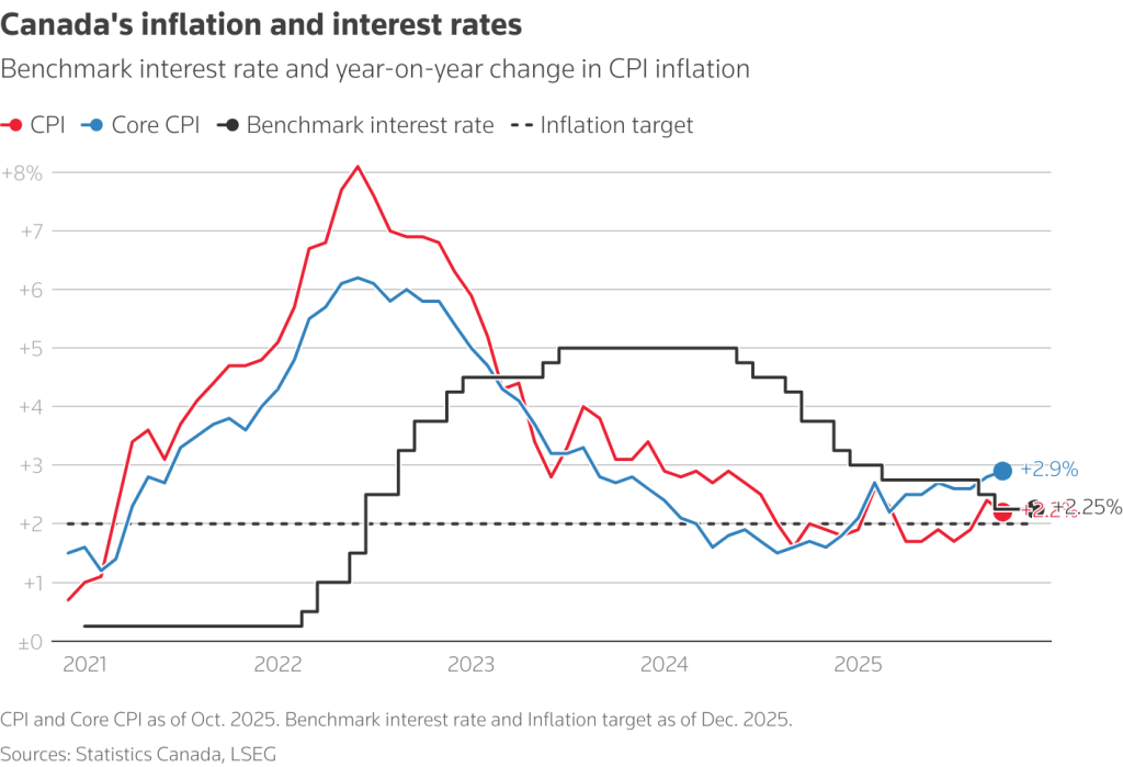 Ανατροπή στα Επιτόκια: Το Τέλος της Μείωσης Από τις Μεγάλες Κεντρικές Τράπεζες Είναι Ήδη Εδώ!