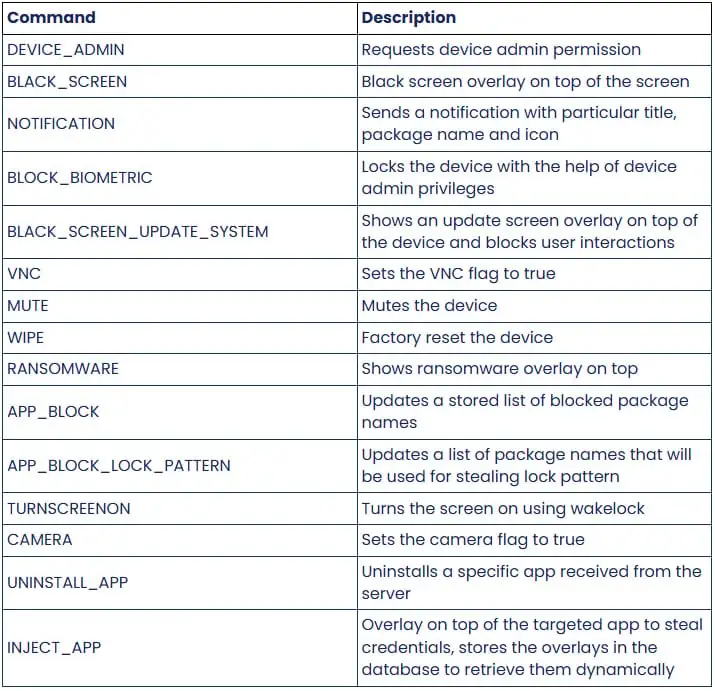 Ο νέος ιός Android DroidLock κλειδώνει τα τηλέφωνα και απειλεί τη διαγραφή αρχείων 24 ώρες το 24ωρο d05ad9b7 f862 4b7d a97f 61626a24794b