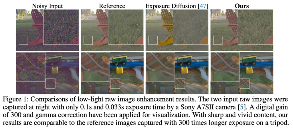 Η μελέτη της Apple δείχνει πώς η τεχνητή νοημοσύνη μπορεί να βελτιώσει τις φωτογραφίες σε χαμηλό φωτισμό