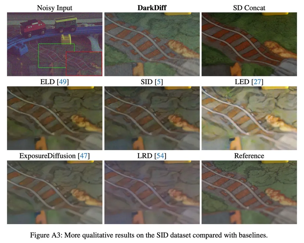 Η μελέτη της Apple δείχνει πώς η τεχνητή νοημοσύνη μπορεί να βελτιώσει τις φωτογραφίες σε χαμηλό φωτισμό