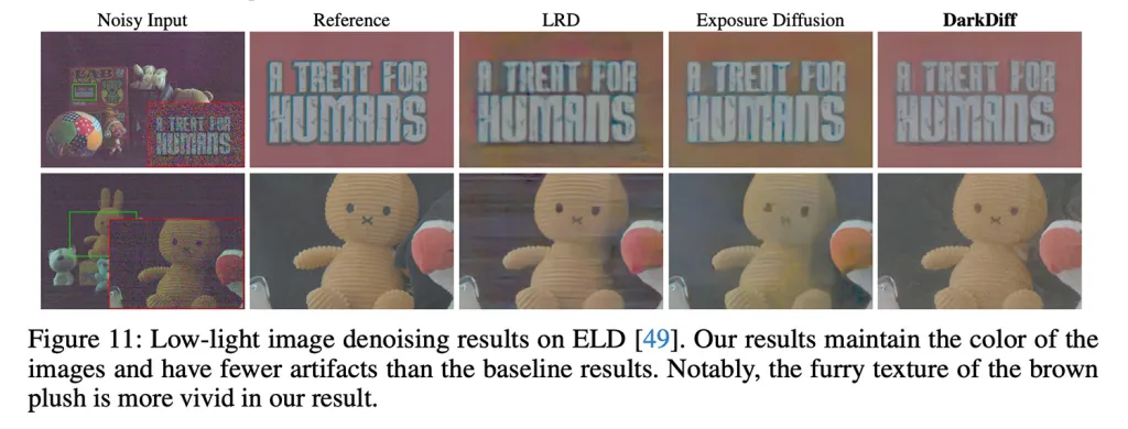 Η μελέτη της Apple δείχνει πώς η τεχνητή νοημοσύνη μπορεί να βελτιώσει τις φωτογραφίες σε χαμηλό φωτισμό