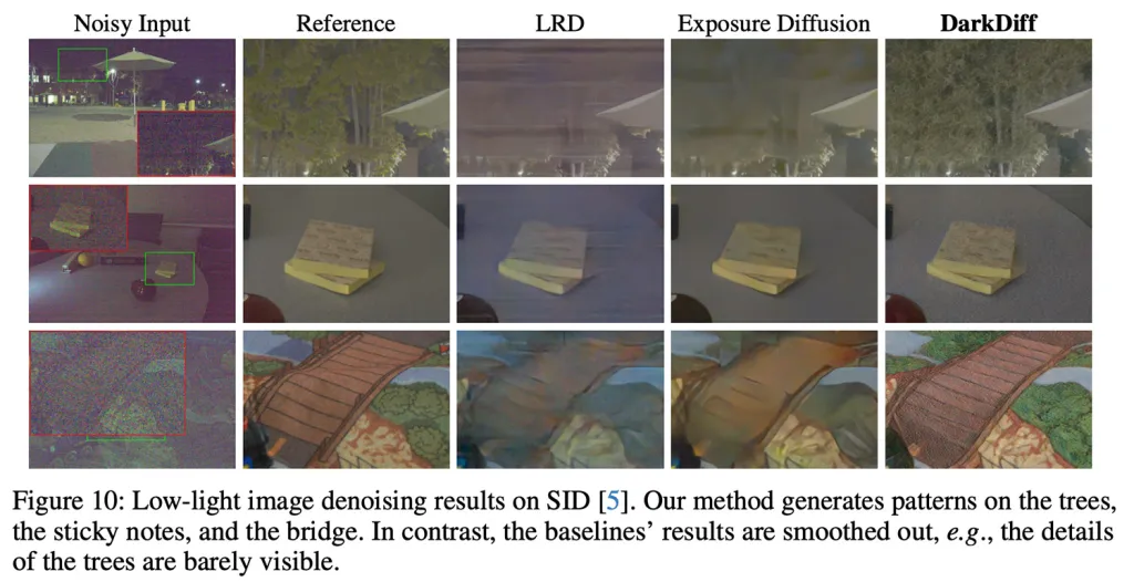 Η μελέτη της Apple δείχνει πώς η τεχνητή νοημοσύνη μπορεί να βελτιώσει τις φωτογραφίες σε χαμηλό φωτισμό