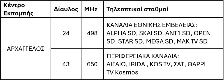 Σοκαριστική Εξέλιξη: Το Κέντρο Εκπομπής ΑΡΧΑΓΓΕΛΟΣ Ρόδου Μετακομίζει σε Νέα Θέση! digea