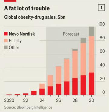 Σοκ στη Δανία: Το Αποκαλυπτικό Σχέδιο Διάσωσης της Πρωτοπόρου Εταιρείας Αδυνατίσματος Novo Nordisk!