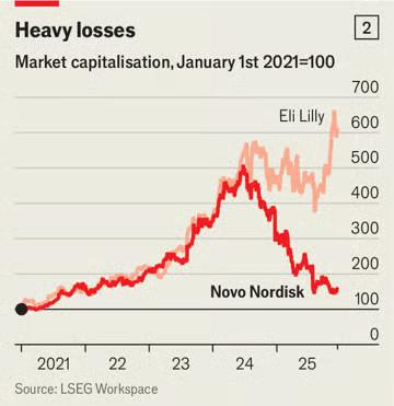 Σοκ στη Δανία: Το Αποκαλυπτικό Σχέδιο Διάσωσης της Πρωτοπόρου Εταιρείας Αδυνατίσματος Novo Nordisk!