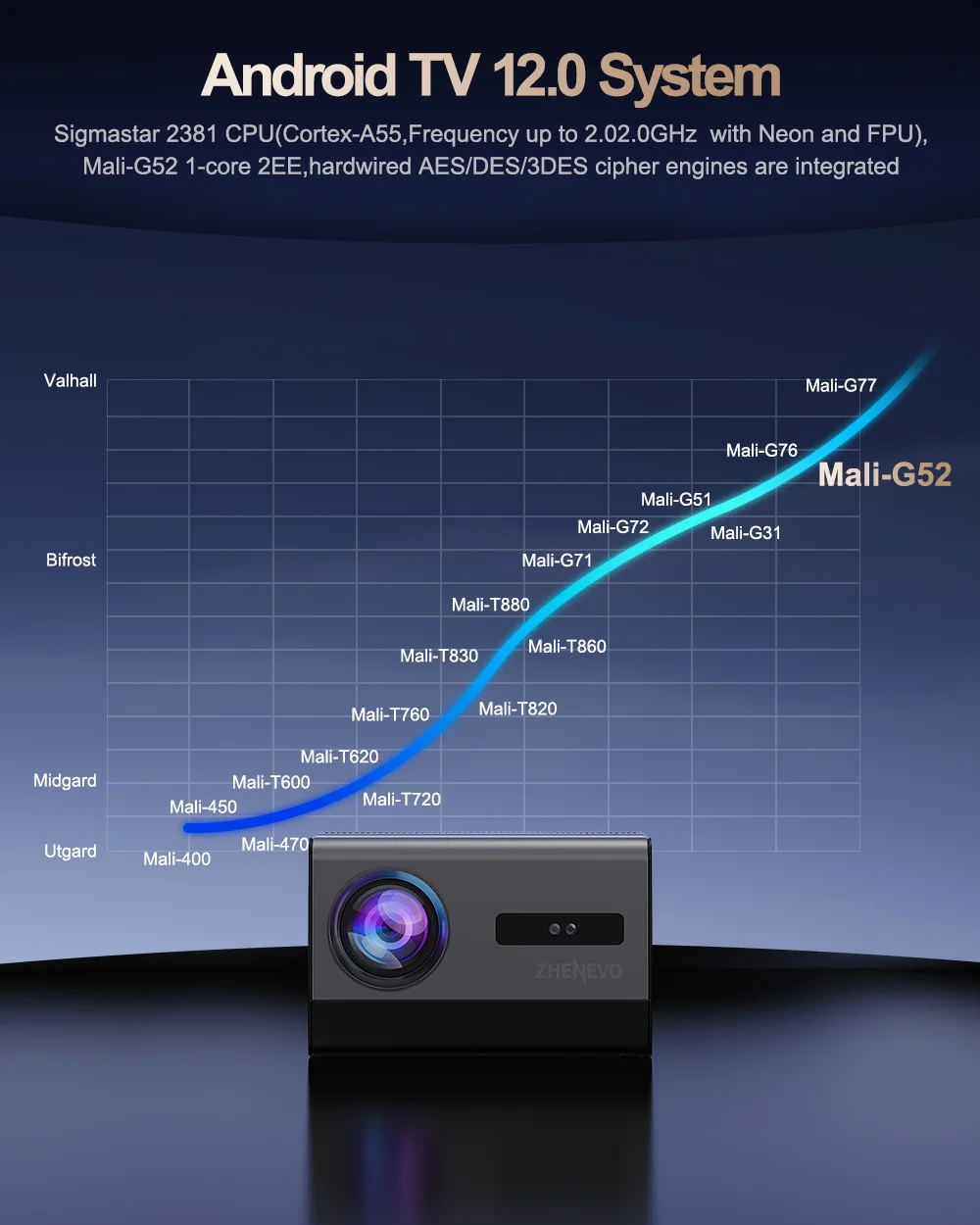 🔔 Απίστευτη Προσφορά: Full HD Προβολέας ZHENEVO Z1 με 800 ANSI Lumens, Android 12 και Στέρεο Ηχεία Μόλις στα 106€! 🤑