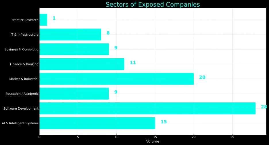 Πάνω από 10.000 εικόνες Docker Hub βρέθηκαν με διαρροή διαπιστευτηρίων, κλειδιά εξουσιοδότησης Τύποι εταιρειών που αποκάλυψαν μυστικά στο Docker Hub τον Νοέμβριο