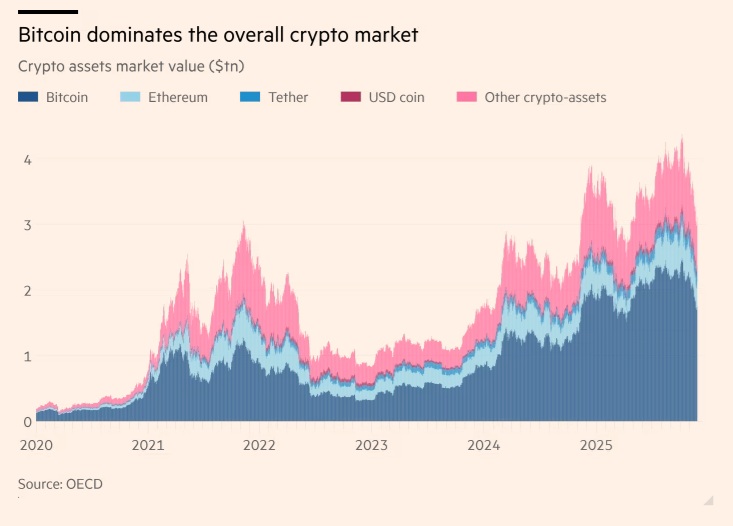 Ανατροπή! Γιατί τα Stablecoins Θα Ξεσηκώσουν Τον Κόσμο και Πρέπει να Ανησυχείς!