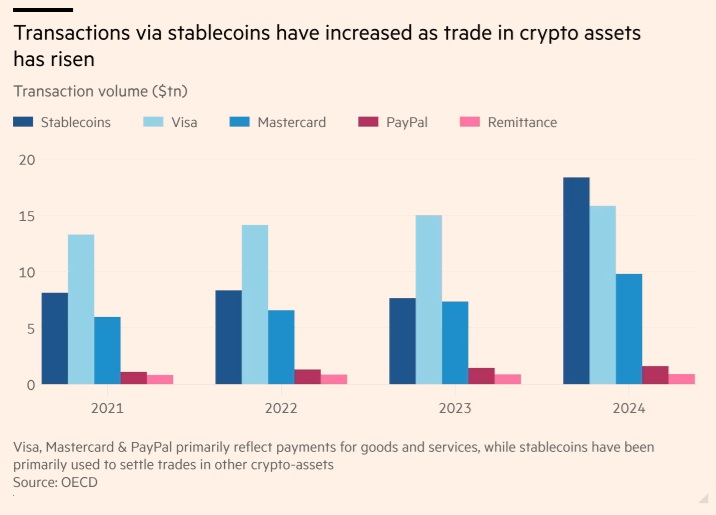 Ανατροπή! Γιατί τα Stablecoins Θα Ξεσηκώσουν Τον Κόσμο και Πρέπει να Ανησυχείς!