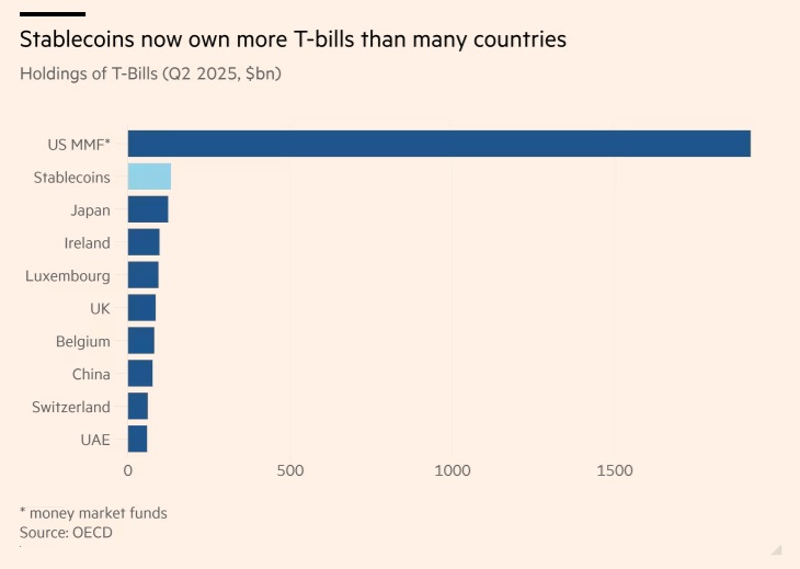Ανατροπή! Γιατί τα Stablecoins Θα Ξεσηκώσουν Τον Κόσμο και Πρέπει να Ανησυχείς!