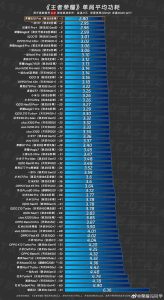 Το Honor 500 Pro κορυφώνει τα τηλέφωνα OPPO/Xiaomi σε απόδοση gaming Το Honor 500 Pro κορυφώνει τα τηλέφωνα OPPO/Xiaomi σε απόδοση gaming