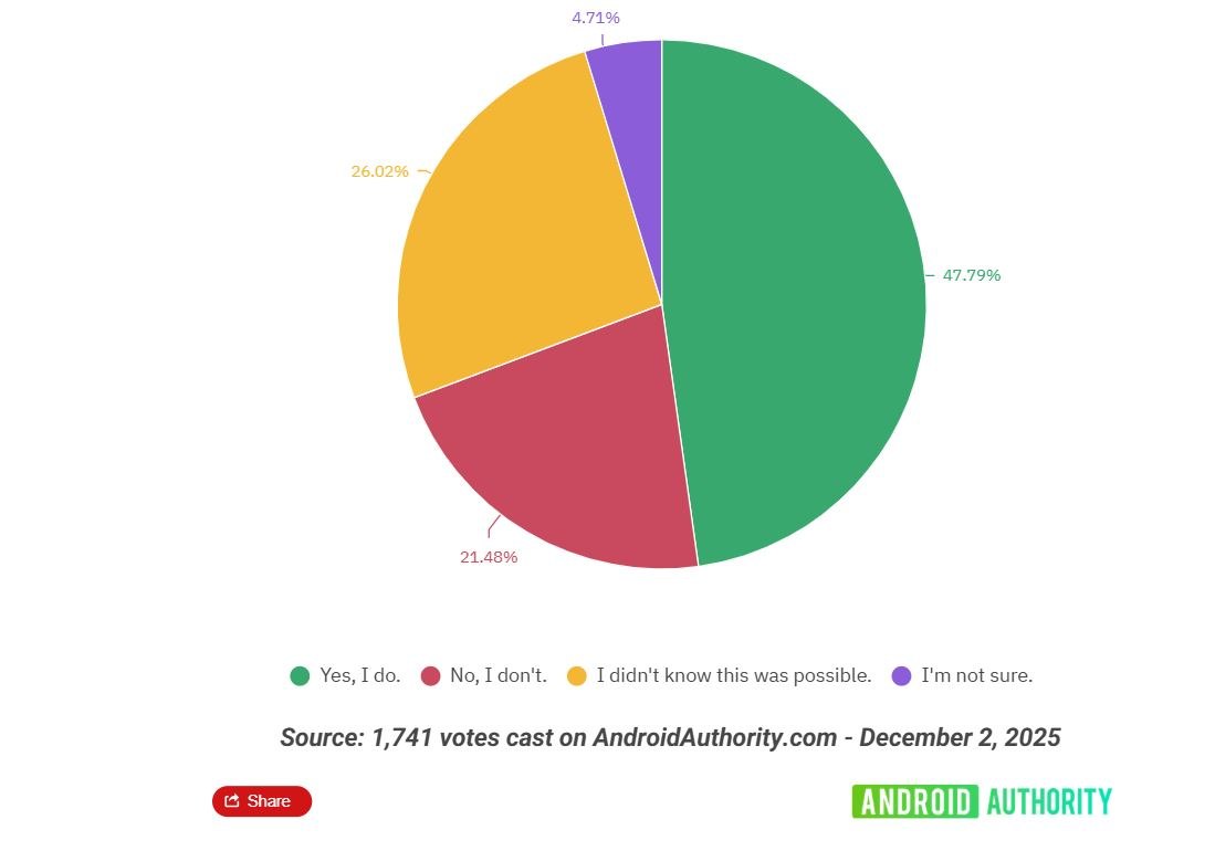Διάγραμμα για την προέλευση των εφαρμογών στο Android Auto