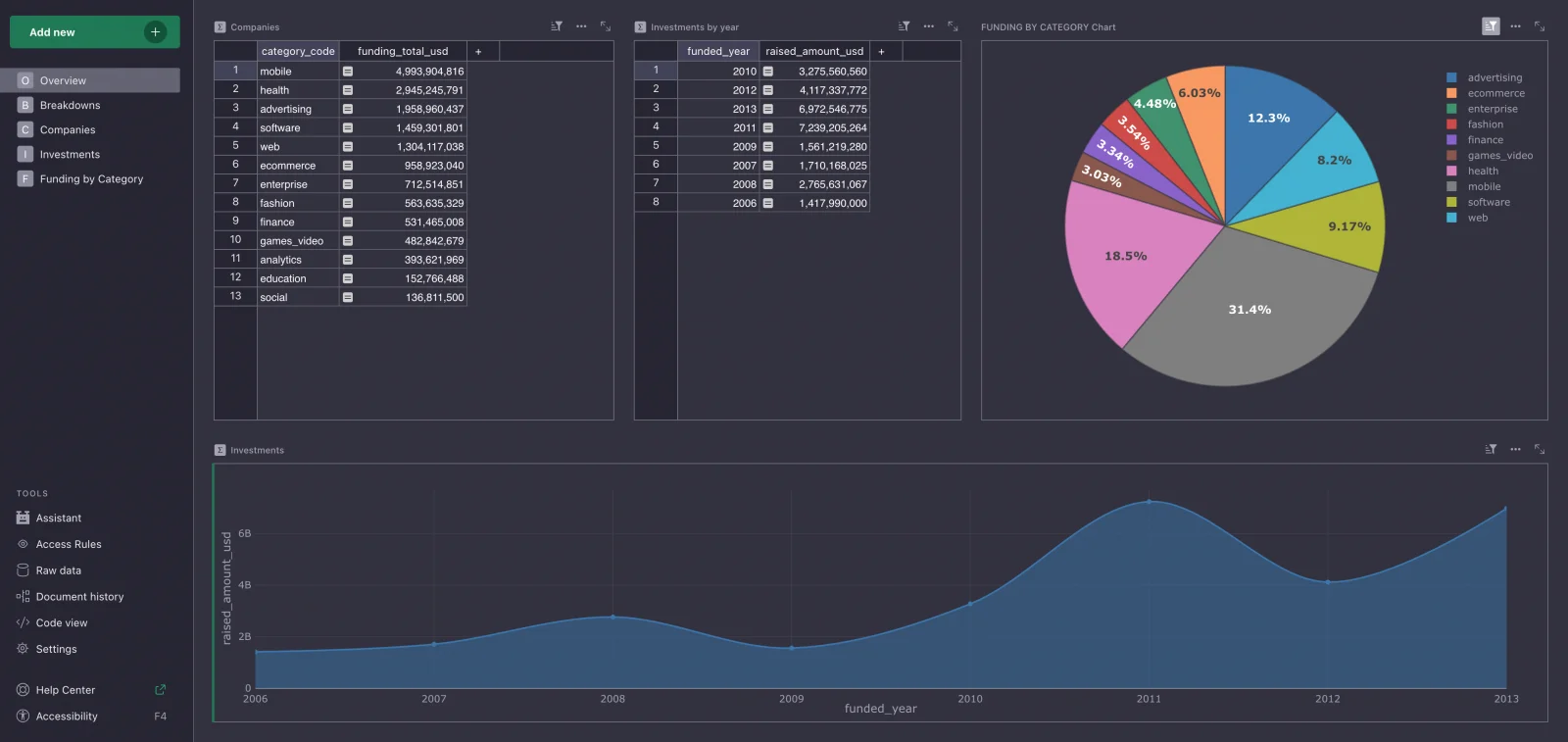 Το κενό ασφαλείας που δεν μπορούν να δουν τα εργαλεία σας Ταμπλό Grist