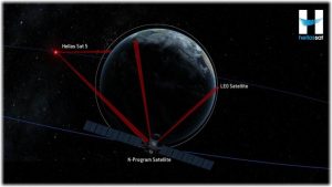 «Συναρπαστική Συμμαχία: Hellas Sat και Space Compass Φέρνουν Επαναστατικές Οπτικές Διασυνδέσεις στον Ουρανό!»