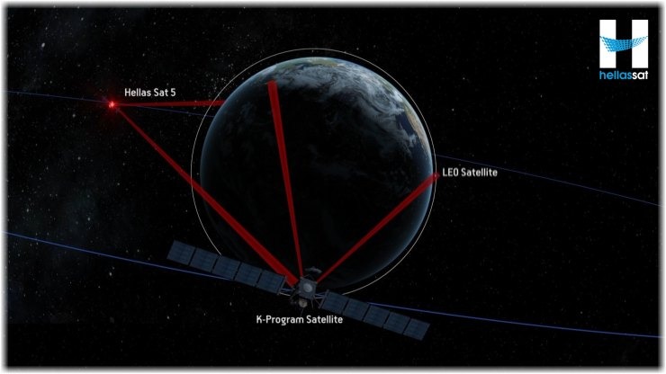 «Συναρπαστική Συμμαχία: Hellas Sat και Space Compass Φέρνουν Επαναστατικές Οπτικές Διασυνδέσεις στον Ουρανό!» «Συναρπαστική Συμμαχία: Hellas Sat και Space Compass Φέρνουν Επαναστατικές Οπτικές Διασυνδέσεις στον Ουρανό!»