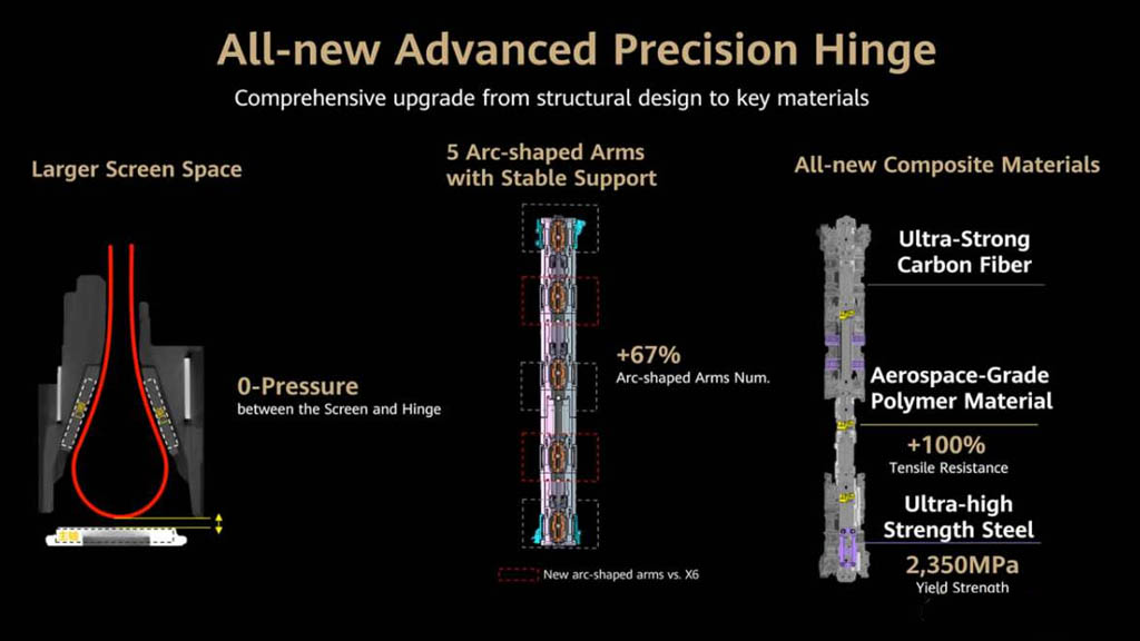 Μεντεσές Huawei Mate X7