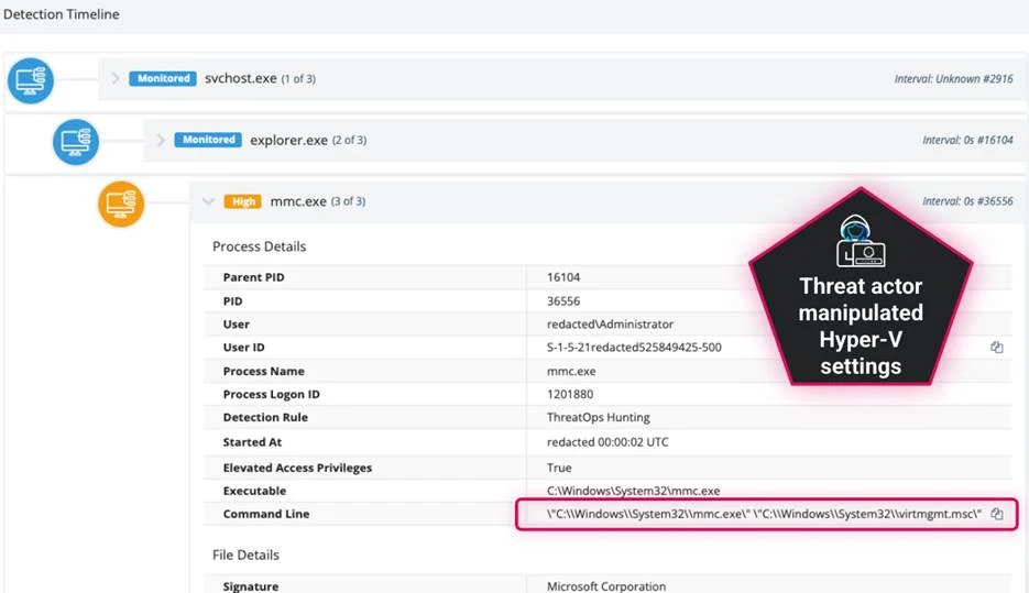 Why Hypervisors are a Ransomware Magnet Fig 1: Extract from Huntress Platform detecting adversary manipulating Hyper-V