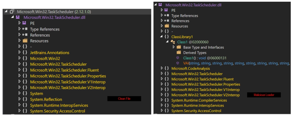 Τάξεις που υπάρχουν στο Clean Task Scheduler (αριστερά) επισυναπτόμενο κακόβουλο περιεχόμενο (δεξιά)