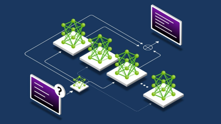 Μια ψηφιακή απεικόνιση δείχνει έναν αγωγό διασυνδεδεμένων νευρωνικών δικτύων που αντιπροσωπεύονται από πράσινους κόμβους σε πλατφόρμες, που οδηγούν σε μια οθόνη με κείμενο, που πιθανώς απεικονίζει μια ροή εργασίας μηχανικής μάθησης.