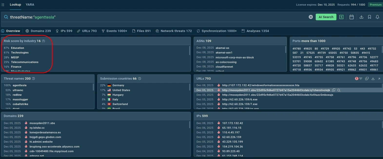 Δείτε τις κυβερνοαπειλές για τον κλάδο και την περιοχή σας σε μόλις 2 δευτερόλεπτα Δείτε τις κυβερνοαπειλές για τον κλάδο και την περιοχή σας σε μόλις 2 δευτερόλεπτα