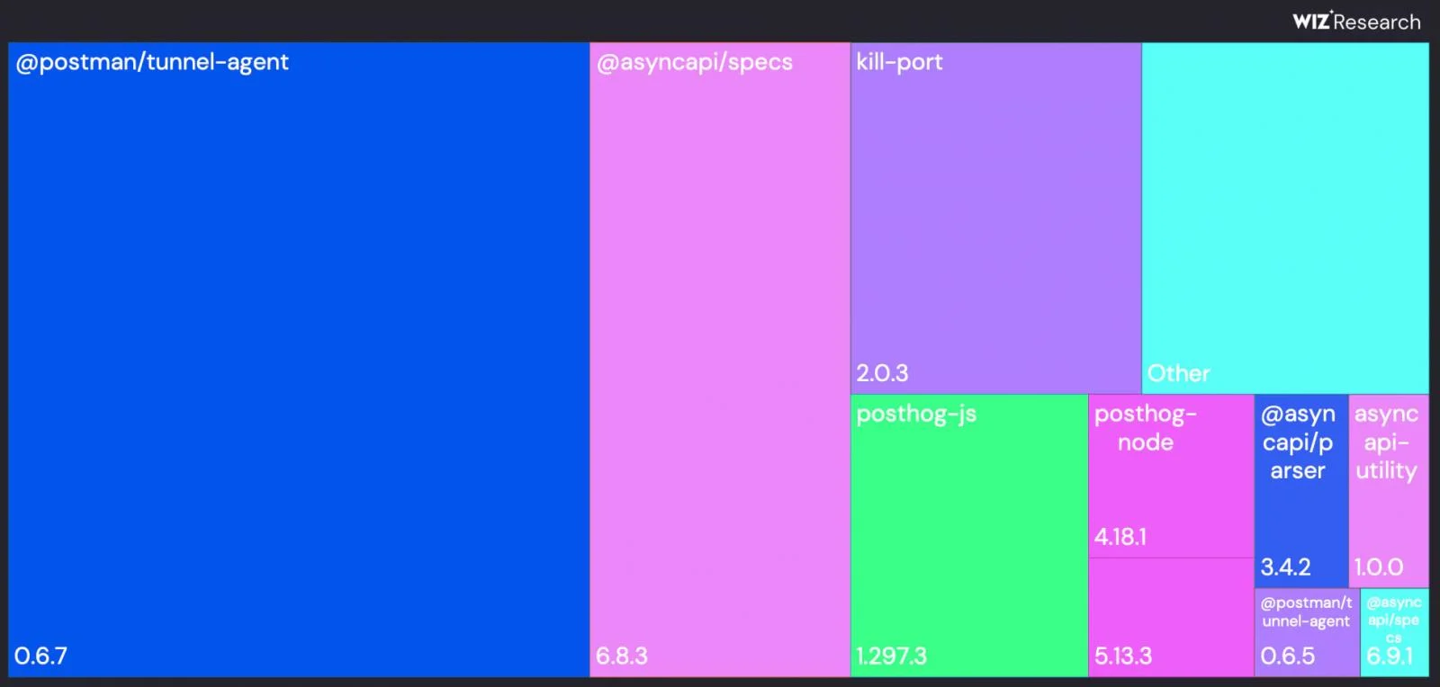 Επικράτηση πακέτων μολυσματικών