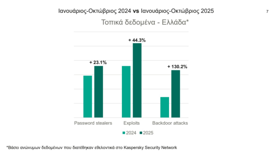 Ανακαλύψτε Ποια Χώρα Κυριαρχεί στις Κυβερνοεπιθέσεις: Σοκαριστικά Αποκαλυπτήρια! kaspersky3