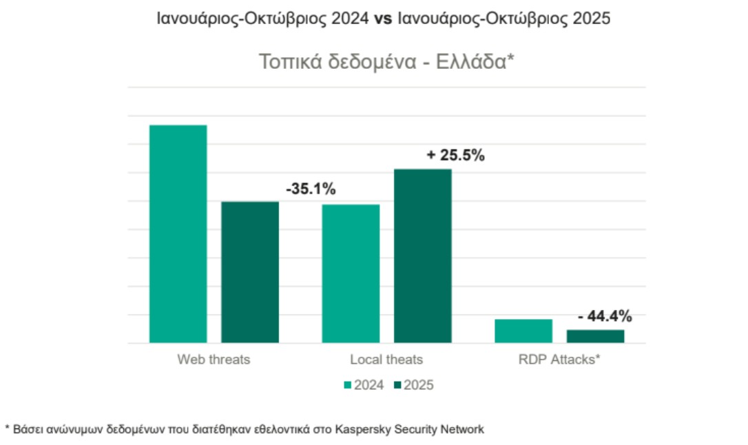 Ανακαλύψτε Ποια Χώρα Κυριαρχεί στις Κυβερνοεπιθέσεις: Σοκαριστικά Αποκαλυπτήρια! kaspersky4