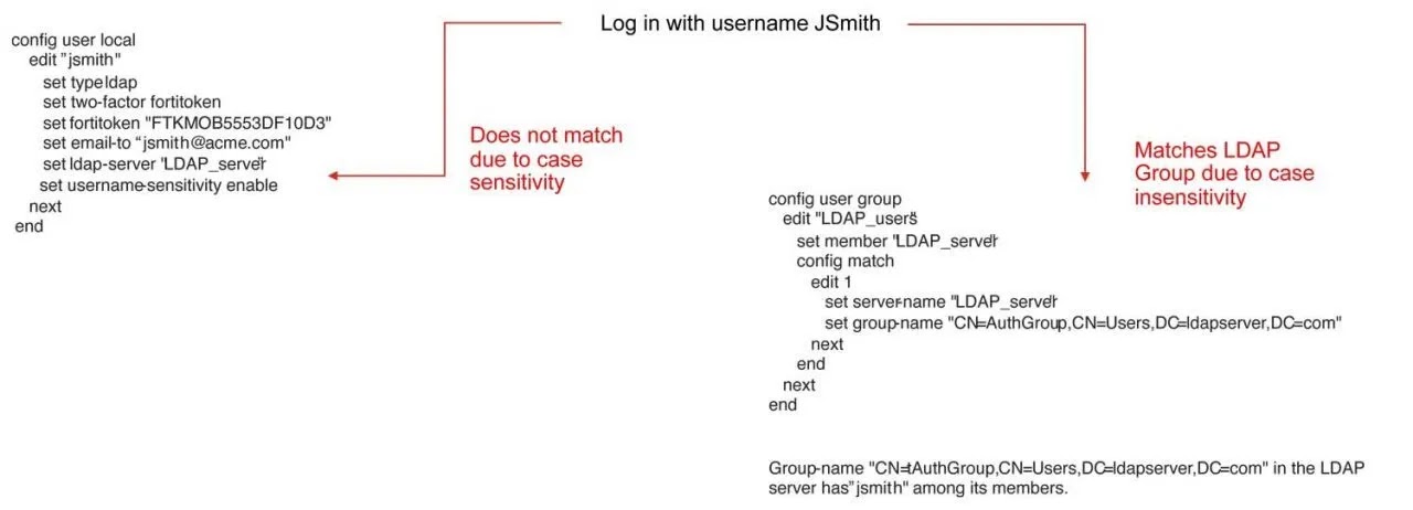 Χάκερ που εκμεταλλεύονται την ευπάθεια του FortiGate τριών ετών για να παρακάμψουν το 2FA σε τείχη προστασίας
