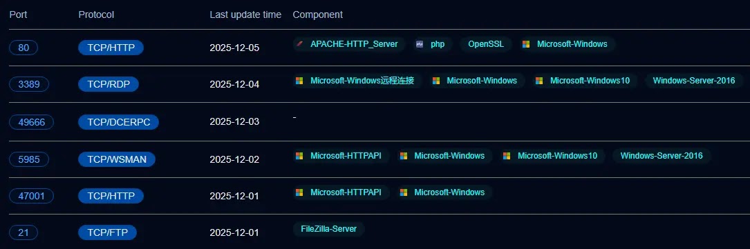 Η υποδομή LockBit 5.0 εκτίθεται σε διαρροή νέου διακομιστή, IP και τομέα Η υποδομή LockBit 5.0 εκτίθεται σε διαρροή νέου διακομιστή, IP και τομέα