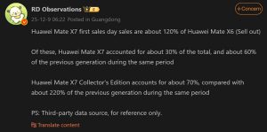 Το Huawei Mate X7 ξεπερνά το X6 σε πωλήσεις με πρωτοφανή ανάπτυξη Το Huawei Mate X7 ξεπερνά το X6 σε πωλήσεις με πρωτοφανή ανάπτυξη
