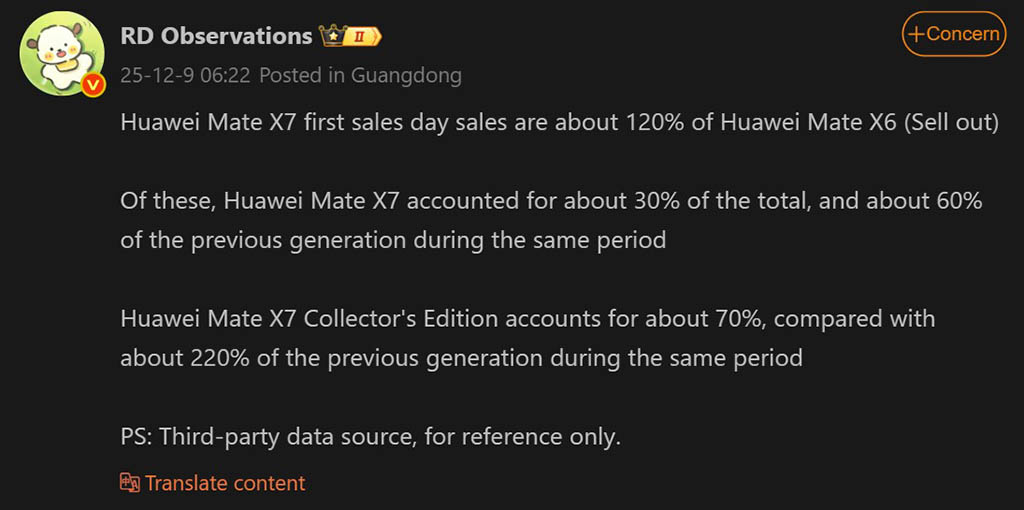Το Huawei Mate X7 ξεπερνά το X6 σε πωλήσεις με πρωτοφανή ανάπτυξη Το Huawei Mate X7 ξεπερνά το X6 σε πωλήσεις με πρωτοφανή ανάπτυξη