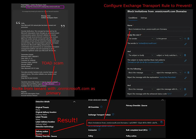 Χάκερ που εκμεταλλεύονται τομείς .onmicrosoft.com για να ξεκινήσουν την επίθεση απάτης TOAD