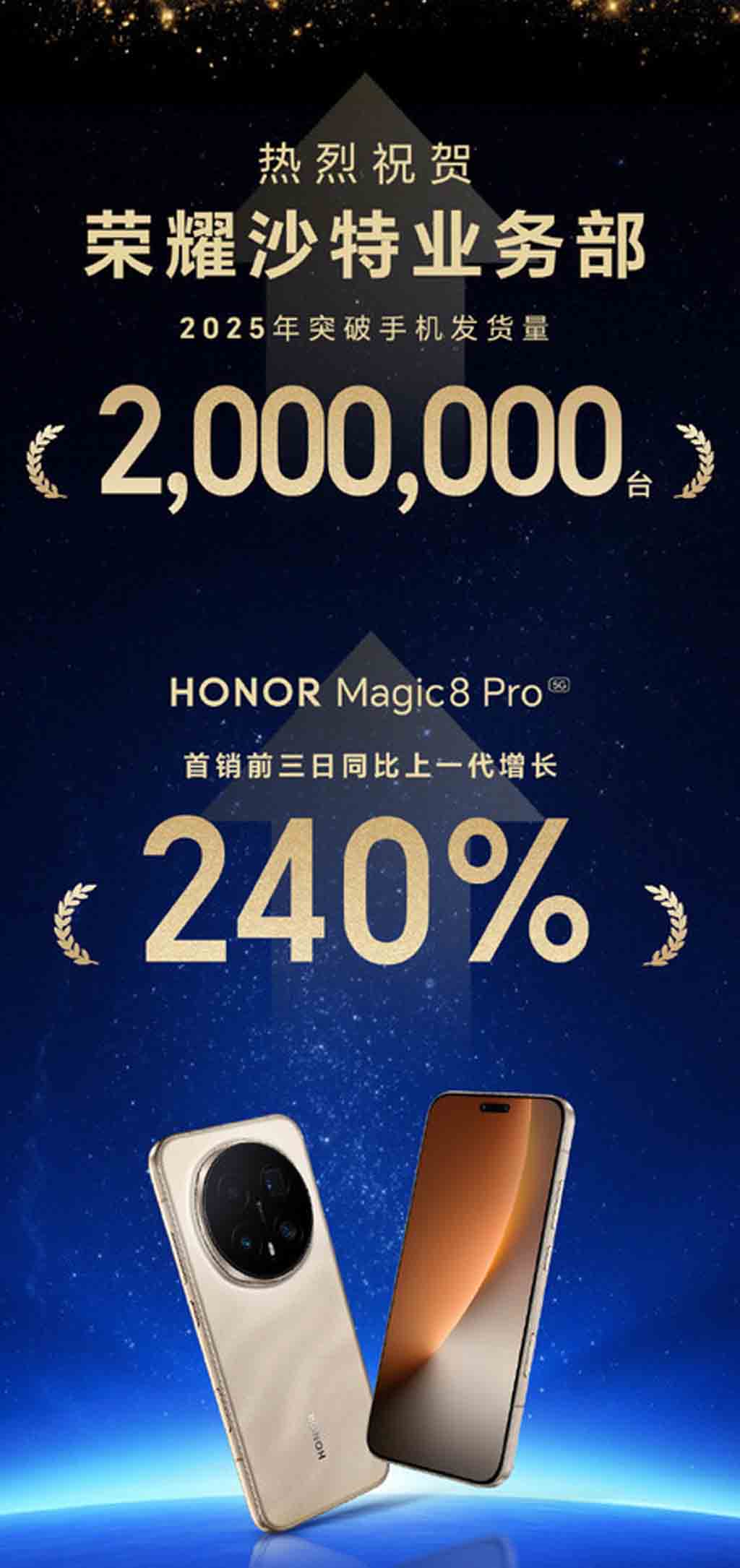 Οι πωλήσεις smartphone Honor έφτασαν τα 2 εκατομμύρια μονάδες στη Σαουδική Αραβία